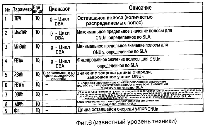 Устройство управления распределением полос, способ управления распределением полос и программа управления распределением полос (патент 2336648)