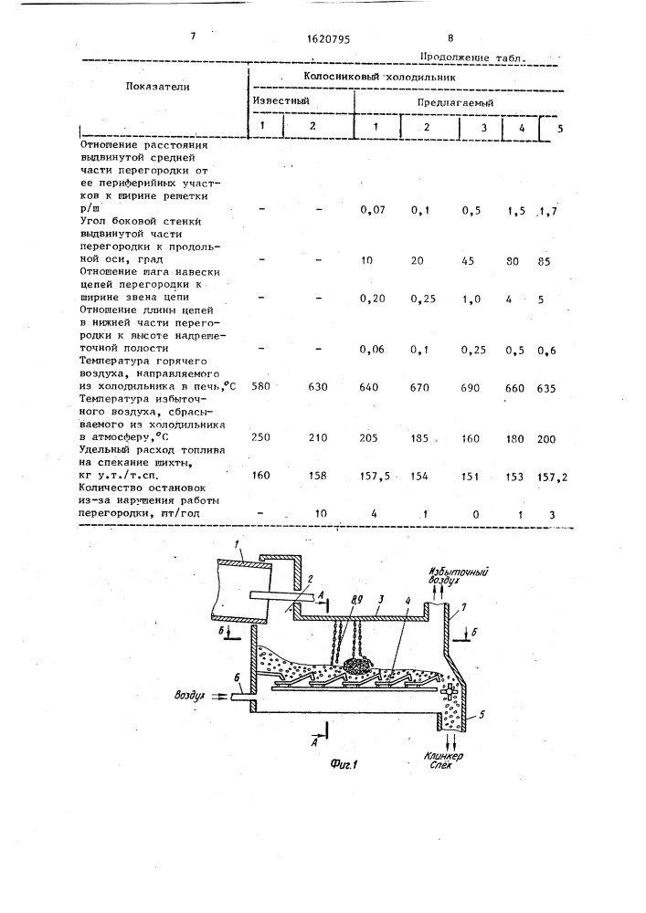 Колосниковый холодильник (патент 1620795)