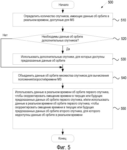 Способ и устройство для определения положения с помощью гибридных данных об орбите sps (патент 2457507)