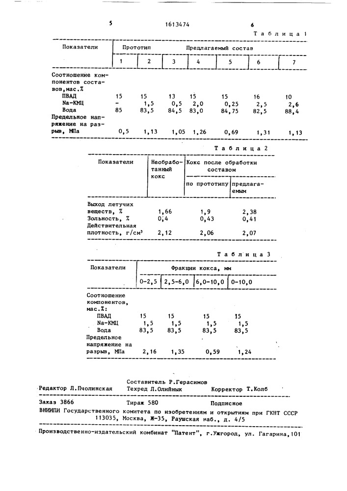 Состав для защиты кокса от выдувания (патент 1613474)