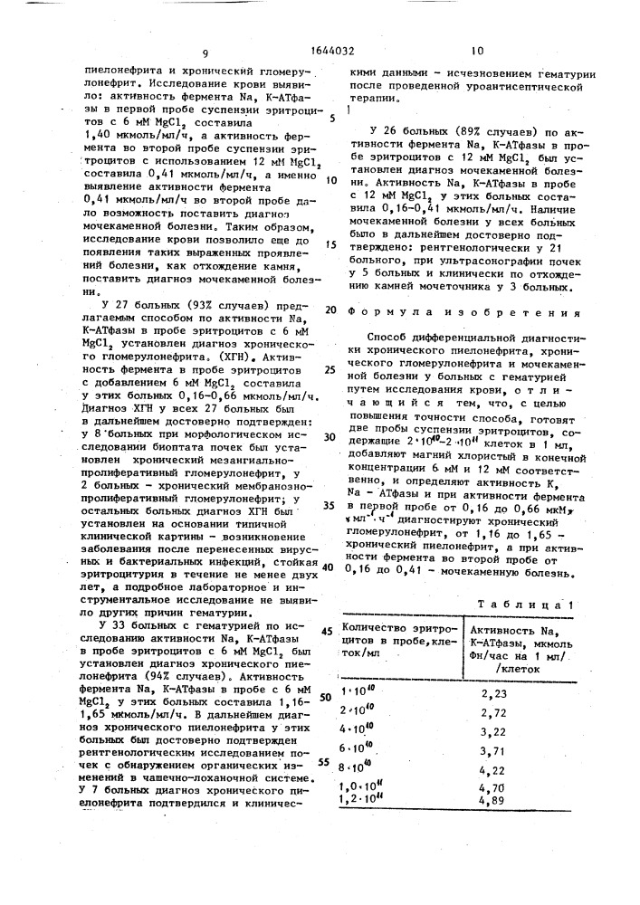 Способ дифференциальной диагностики хронического пиелонефрита, хронического гломерулонефрита и мочекаменной болезни у больных с гематурией (патент 1644032)