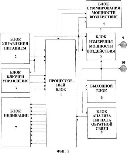 Адаптивный электростимулятор (патент 2345798)