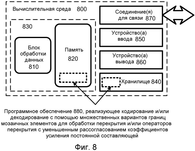 Уменьшенное рассогласование коэффициентов усиления постоянной состовляющей (dc) и dc-утечки при обработке преобразования с перекрытием (патент 2518932)