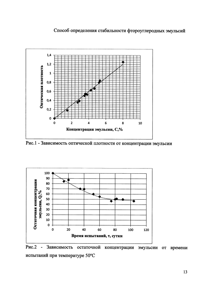Способ определения стабильности фторуглеродных эмульсий (патент 2616244)