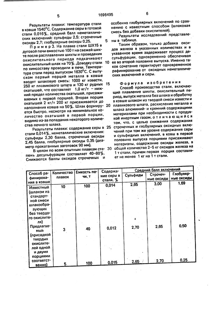 Способ производства стали (патент 1696495)