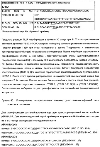 Способ получения полиненасыщенных кислот жирного ряда в трансгенных организмах (патент 2447147)