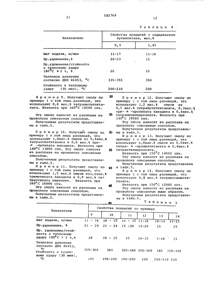 Способ получения лаковой смолы для изоляции проводов (патент 582769)