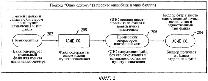Устройство и способ регистрации платежной карты для оплаты счета (патент 2535463)