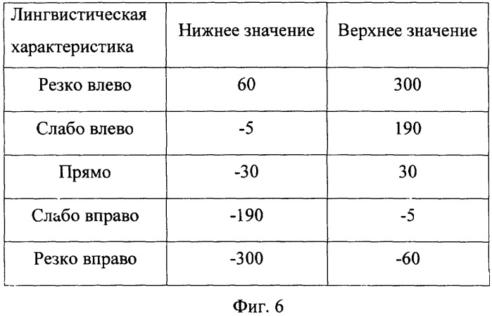 Способ и устройство управления подачей кабеля системы электроснабжения мобильного сельскохозяйственного объекта (патент 2325022)