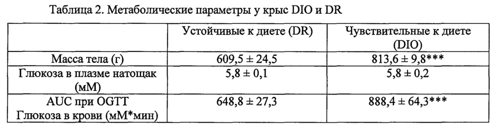 Пептидные аналоги для лечения заболеваний и расстройств (патент 2616511)