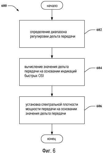 Управление мощностью передачи трафика обратной линии связи (патент 2535920)