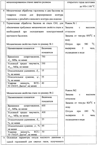 Способ изготовления сосудов высокого давления (патент 2288063)