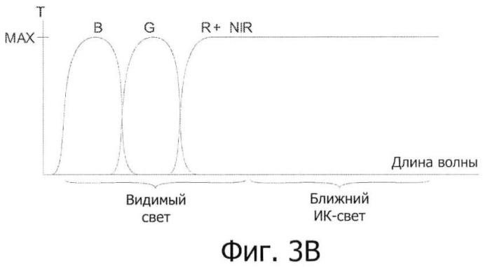 Система визуализации для получения комбинированного изображения из полноцветного изображения в отраженном свете и изображение в ближней инфракрасной области (патент 2510235)