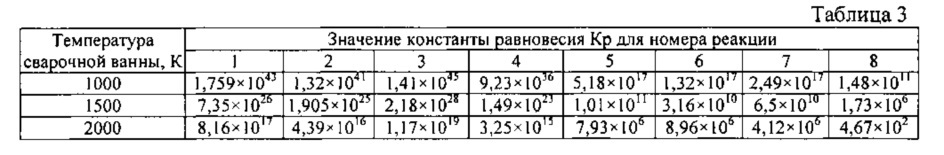 Сварочная композиционная проволока для дуговой сварки трубных и криптоустойчивых сталей (патент 2610374)