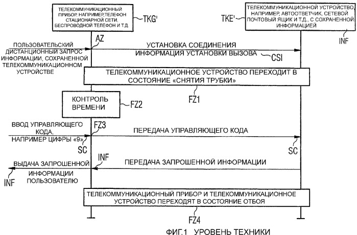 Способ дистанционного запроса информации, сохраненной в телекоммуникационном устройстве, и телекоммуникационное устройство с функциональной возможностью дистанционного запроса сохраненной информации (патент 2358407)