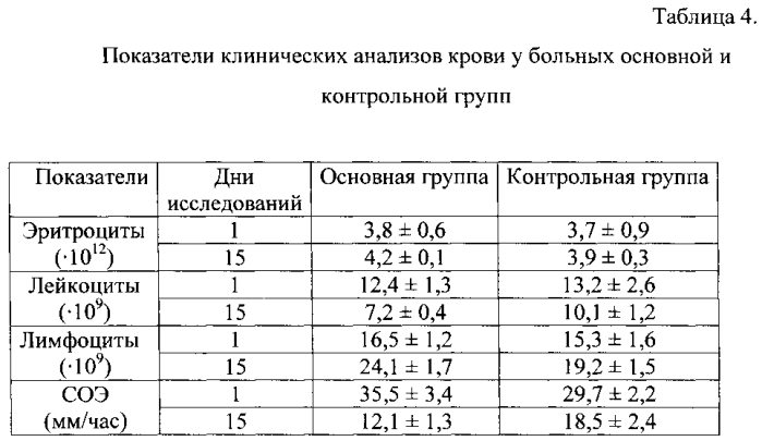 Способ стимуляции заживления дермальных ожогов (патент 2577950)