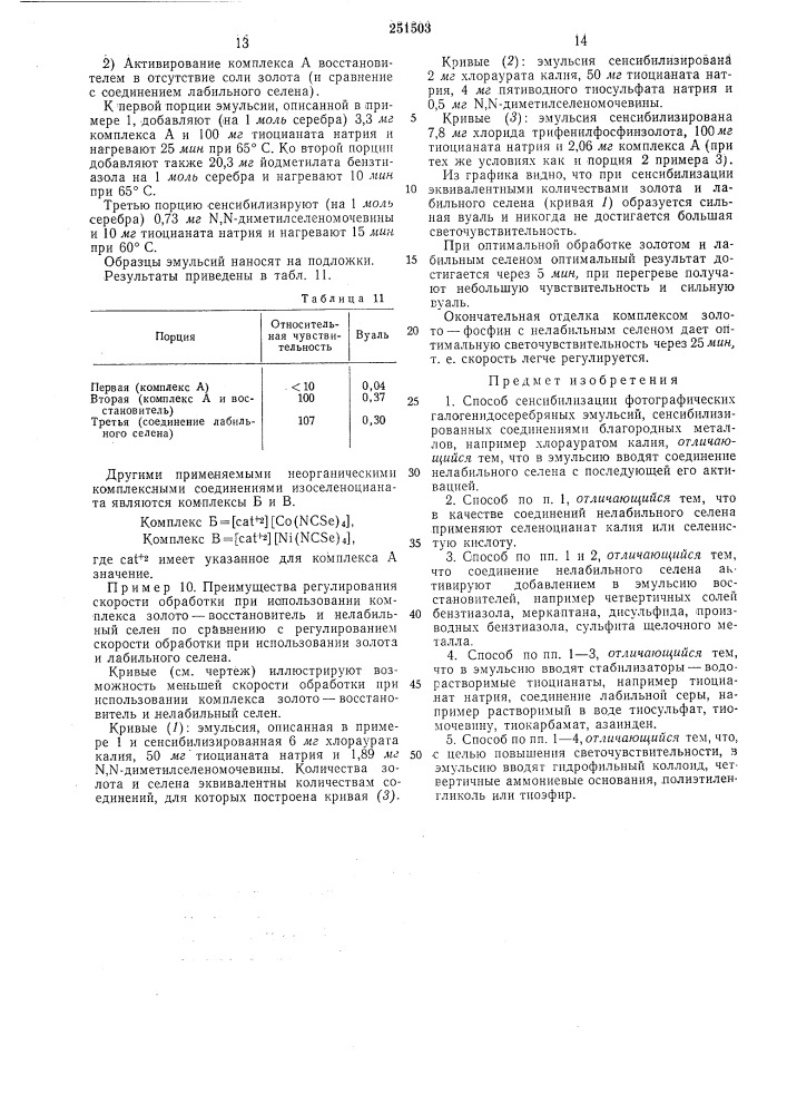 Яатентно- технйческ'дя бйблиотекдjo (патент 251503)