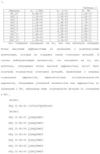 Антитело против рецептора il-6 (патент 2505603)