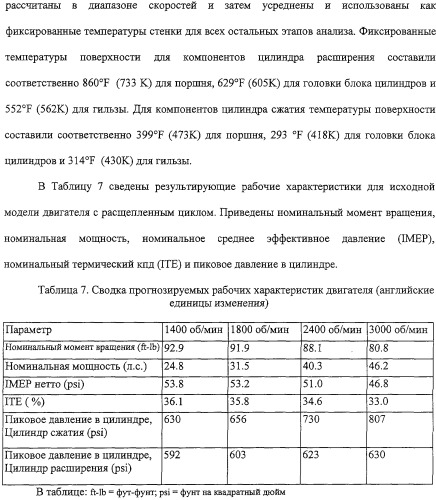 Двигатель внутреннего сгорания (варианты) и способ сжигания газа в нем (патент 2306444)