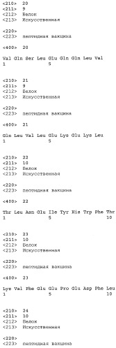 Вакцины на основе пептида foxp3 (патент 2473557)