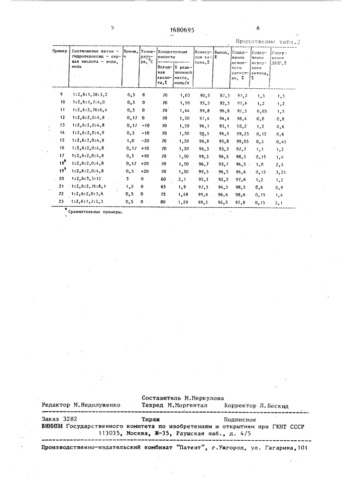 Способ получения 1,1-ди(трет-бутилперокси)циклогексанов (патент 1680695)