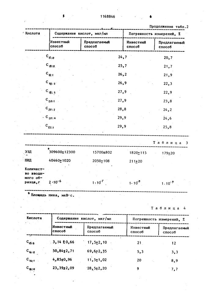 Способ газохроматографического анализа жирных кислот (патент 1168846)