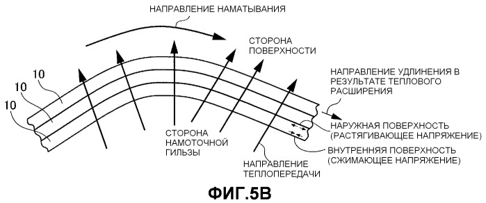 Сушильное устройство и способ высушивания (патент 2509274)