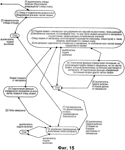 Система управления (патент 2386507)