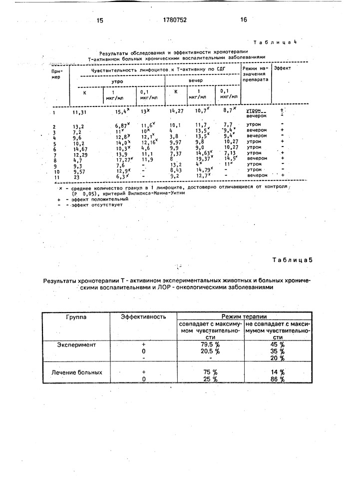 Способ иммунотерапии (патент 1780752)