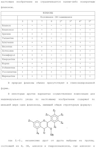 Модифицированные варианты ингибиторов протеаз bowman birk (патент 2509776)