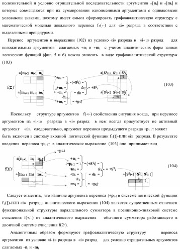 Функциональная структура параллельного сумматора для умножителя, в котором аргументы слагаемых частичных произведений являются аргументами троичной системы счисления f(+1, 0, -1) в позиционно-знаковом ее формате f(+/-) (варианты) (патент 2386162)