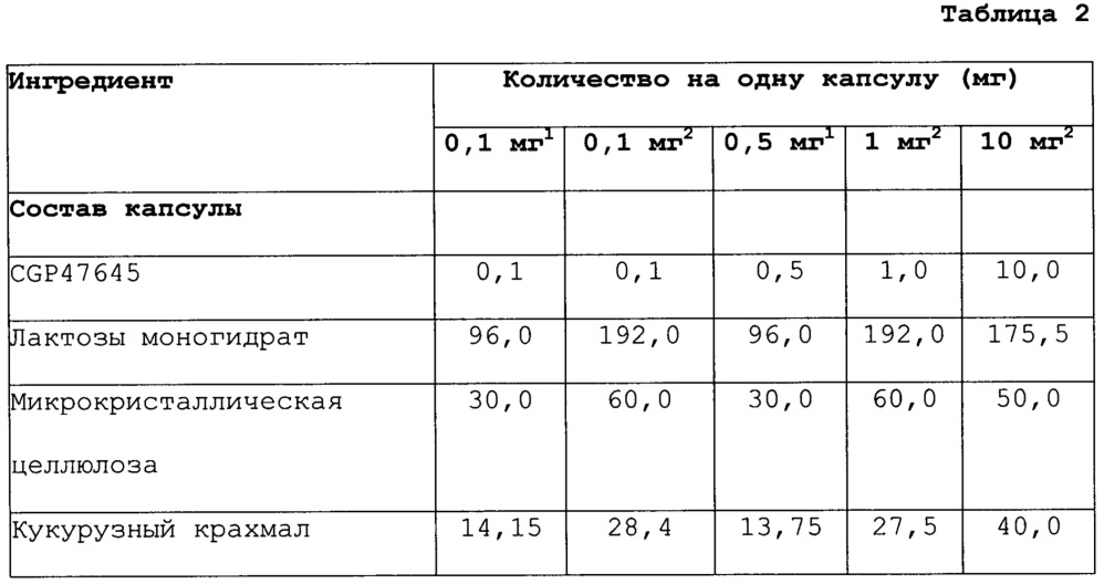 Применение ингибитора ароматазы для лечения гипогонадизма и родственных заболеваний (патент 2628808)