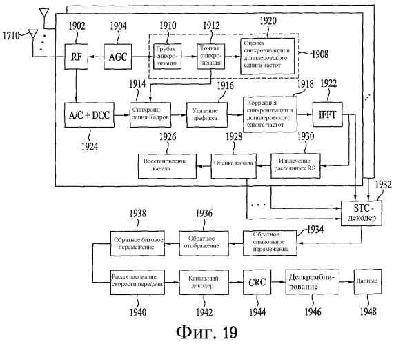 Способ передачи по восходящей линии связи в ofdm(a)-системе (патент 2446602)