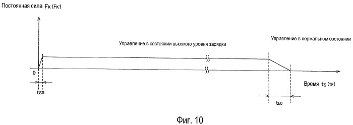 Система подвески транспортного средства (патент 2395407)