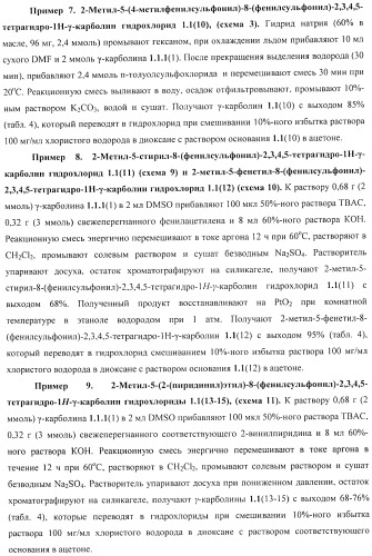 Замещенные 8-сульфонил-2,3,4,5-тетрагидро-1н-гамма-карболины, лиганды, фармацевтическая композиция, способ их получения и применения (патент 2404180)