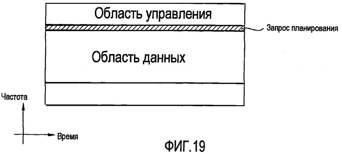 Способ передачи запроса планирования в беспроводной системе связи (патент 2425446)