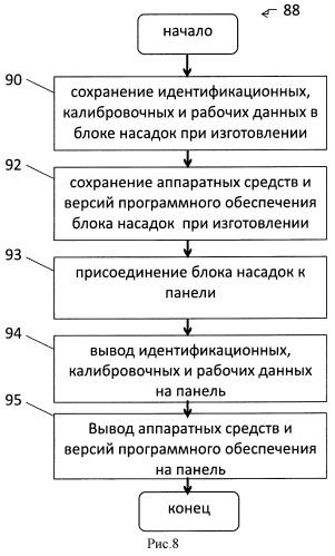 Система и способ для применения в стоматологии без оптических коннекторов на панели, а также блок насадок для данной системы (патент 2501533)