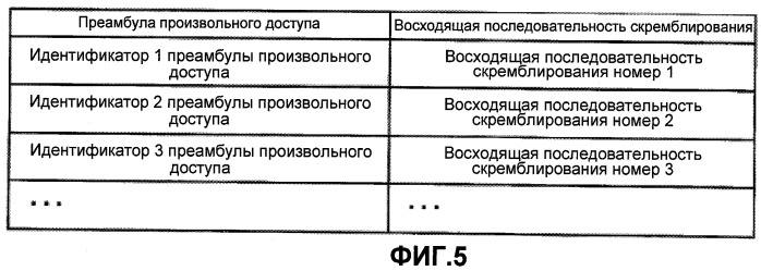 Способ мобильной связи, базовая станция радиосвязи и мобильная станция (патент 2467502)