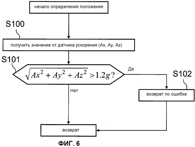 Электрическая зубная щетка (патент 2445938)