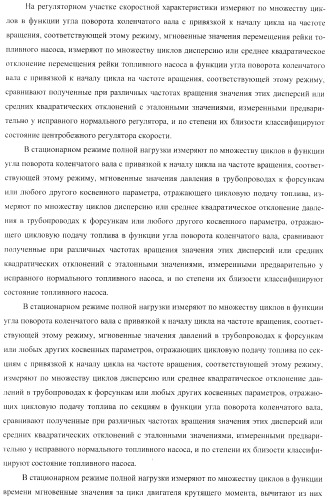 Способ определения технического состояния двигателей внутреннего сгорания и экспертная система для его осуществления (патент 2428672)