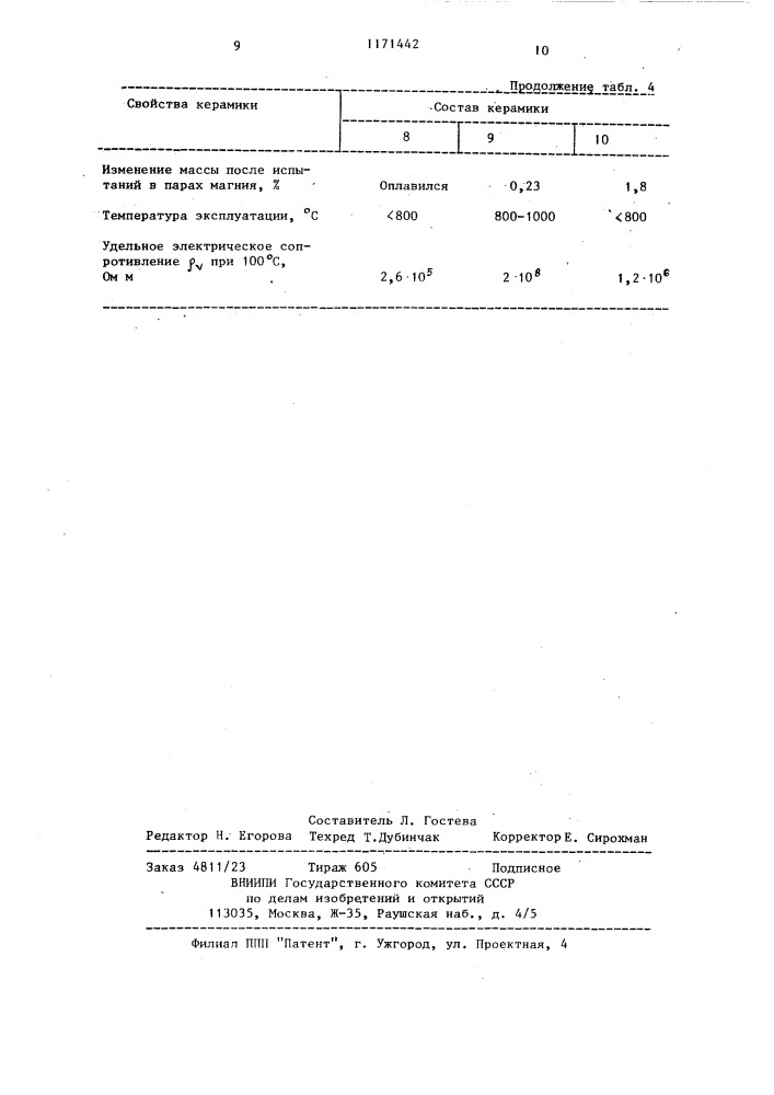 Керамическая масса для изготовления химически стойких изделий (патент 1171442)