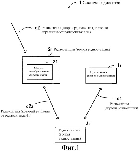 Система радиосвязи (патент 2505942)