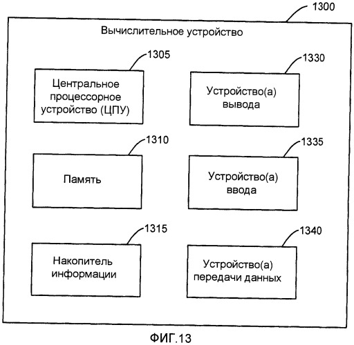 Аннотирование документов в совместно работающих приложениях данными в разрозненных информационных системах (патент 2427896)