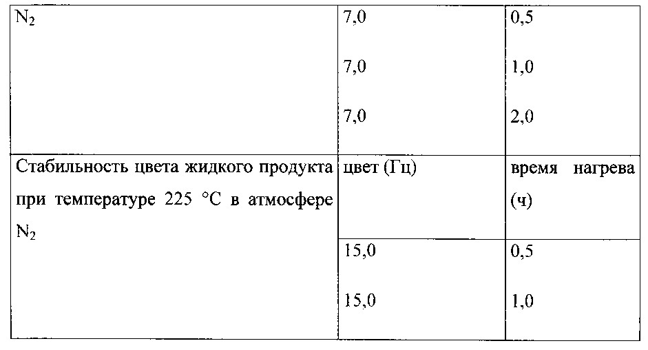 Способ получения бисфенола a (патент 2619461)