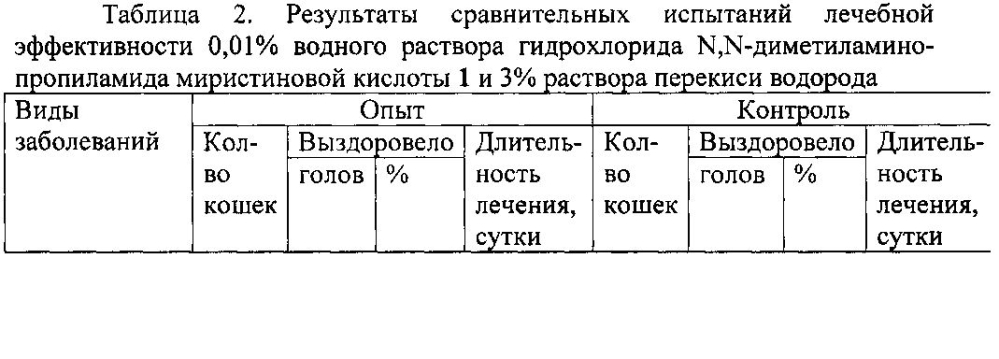 Способ лечения ран у животных (патент 2604130)