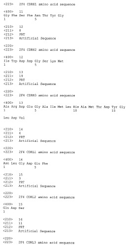 Антитела, нейтрализующие цитомегаловирус человека, и их применение (патент 2469045)