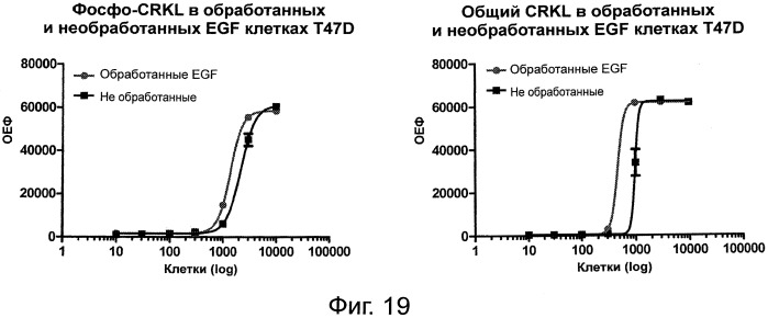 Способы выявления онкогенных слитых белков, основанные на анализе близкого взаимного расположения (патент 2558797)