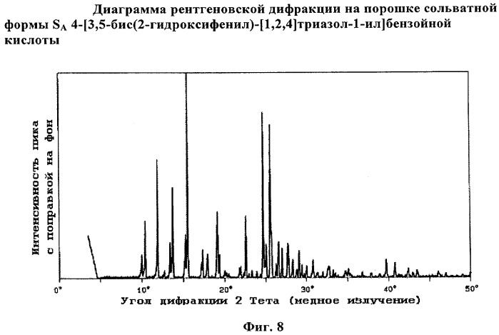 Полиморфные формы деферасирокса (icl670a) (патент 2468015)