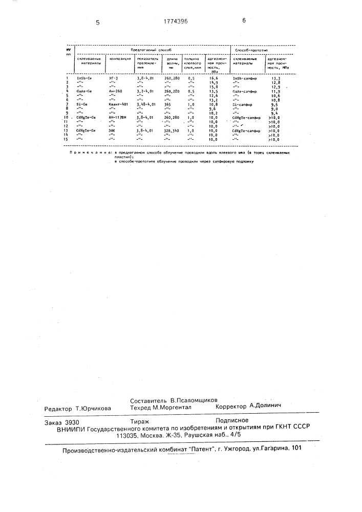 Способ приклеивания полупроводниковых материалов (патент 1774396)