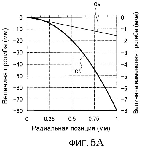 Блок оптического сканирования, проектор изображений, включающий в себя его, автомобильное устройство отображения на ветровом стекле и мобильный телефон (патент 2464603)